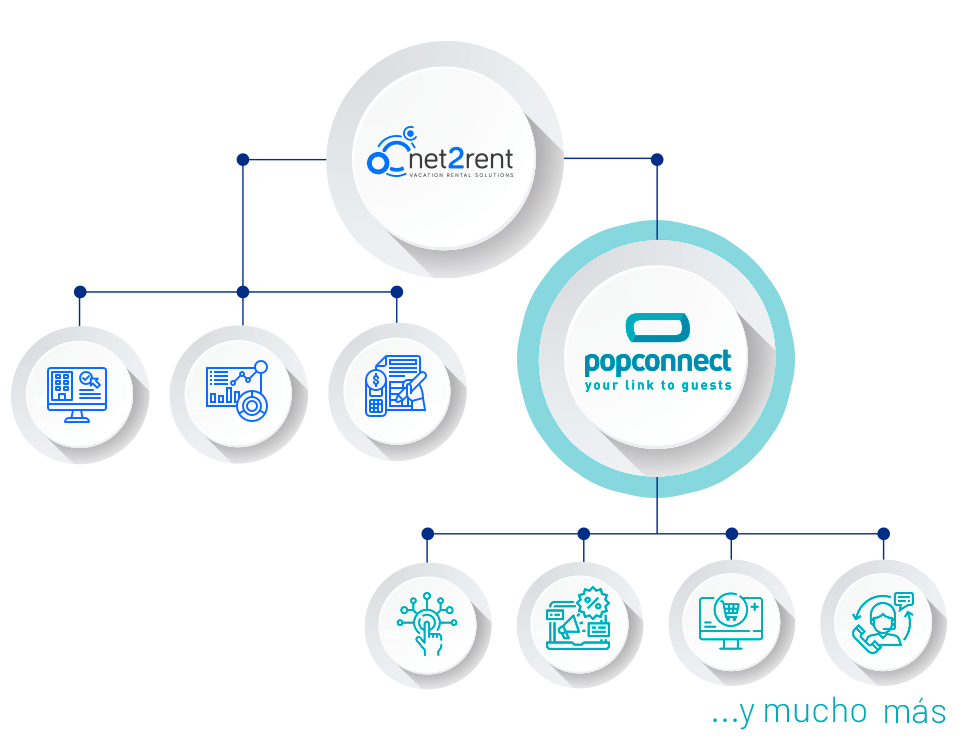 Trabajar con net2rent y popconnect son todo ventajas para tu agencia