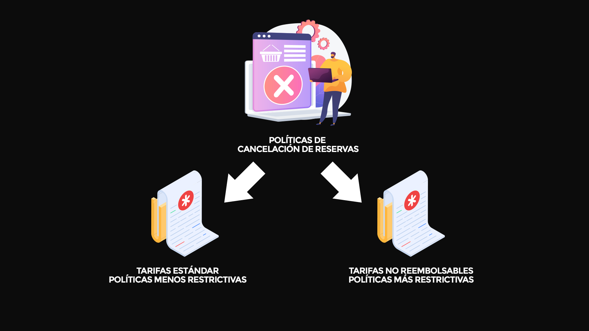 Políticas de Cancelación