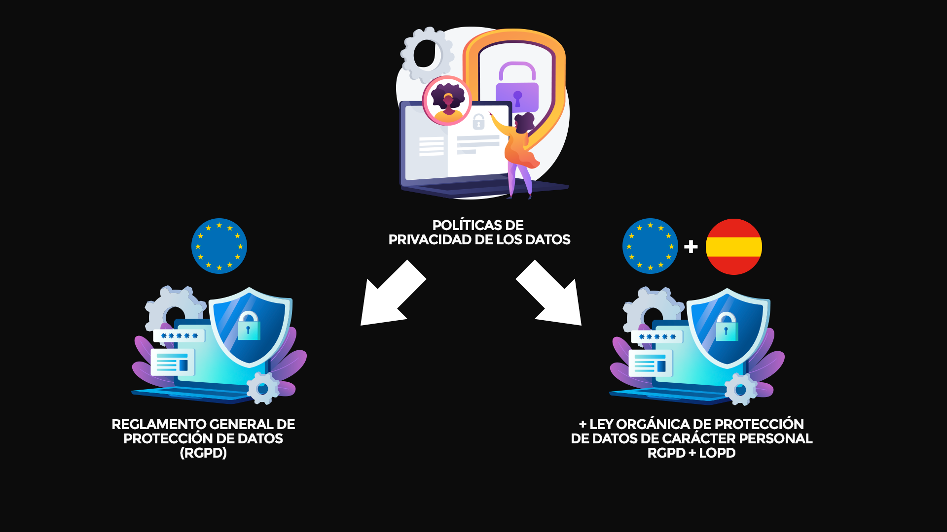 Políticas de Privacidad