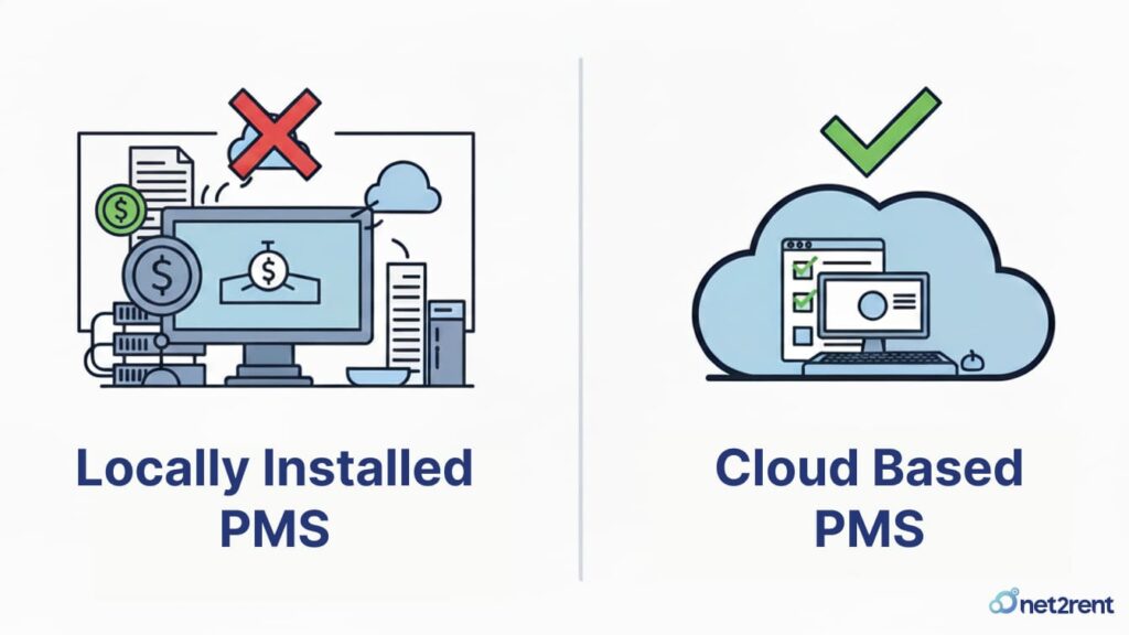 Cloud PMS